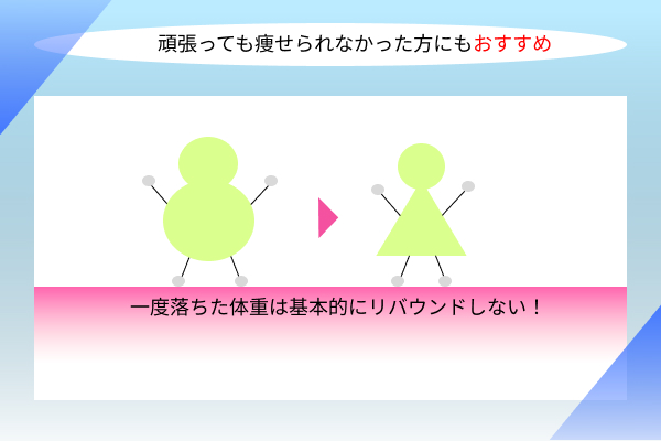 リバウンド関連の解説画像